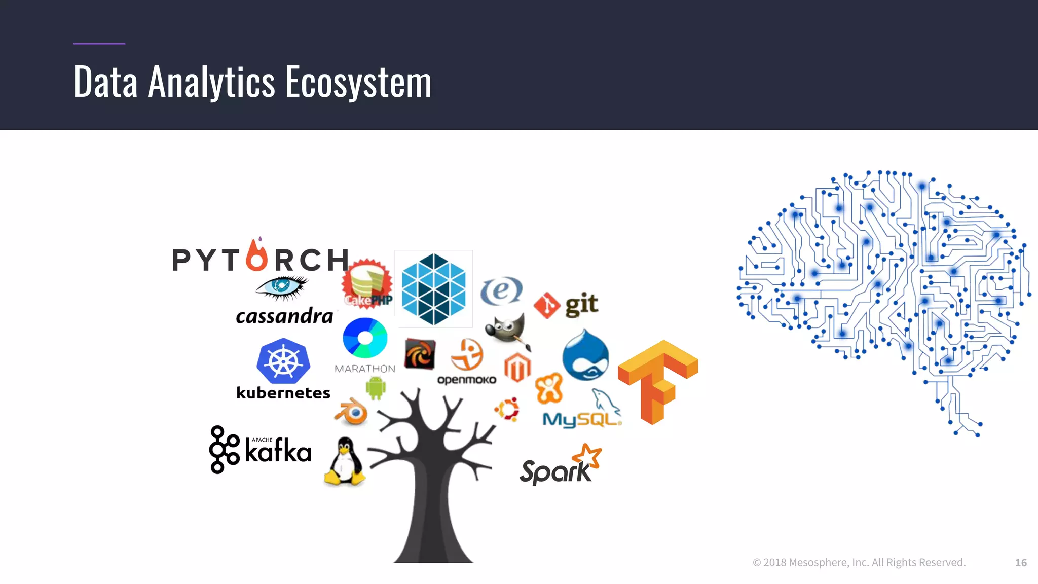 © 2018 Mesosphere, Inc. All Rights Reserved. 16
Data Analytics Ecosystem
 