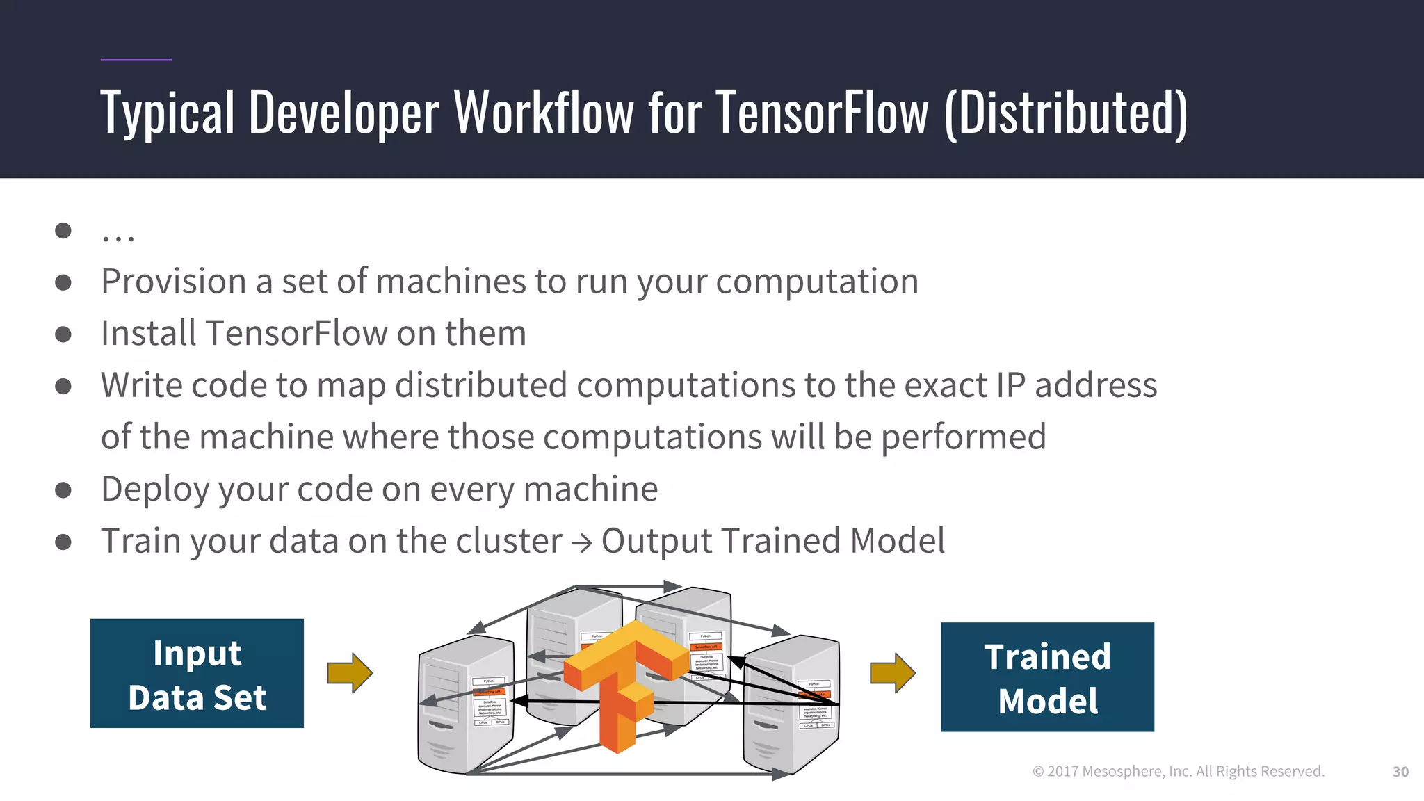 © 2017 Mesosphere, Inc. All Rights Reserved.
Typical Developer Workflow for TensorFlow (Distributed)
● …
● Provision a set of machines to run your computation
● Install TensorFlow on them
● Write code to map distributed computations to the exact IP address
of the machine where those computations will be performed
● Deploy your code on every machine
● Train your data on the cluster → Output Trained Model
30
Trained
Model
Input
Data Set
 