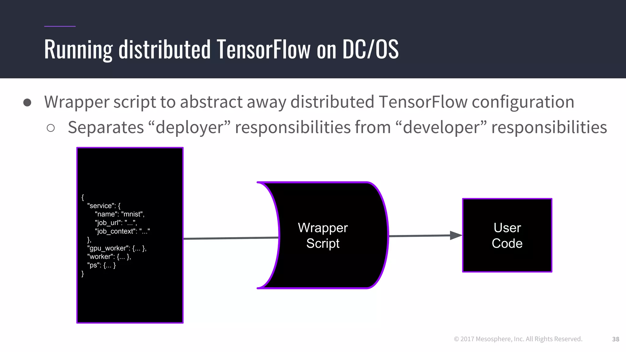 © 2017 Mesosphere, Inc. All Rights Reserved.
Running distributed TensorFlow on DC/OS
38
● Wrapper script to abstract away distributed TensorFlow configuration
○ Separates “deployer” responsibilities from “developer” responsibilities
{
"service": {
"name": "mnist",
"job_url": "...",
"job_context": "..."
},
"gpu_worker": {... },
"worker": {... },
"ps": {... }
}
User
Code
Wrapper
Script
 