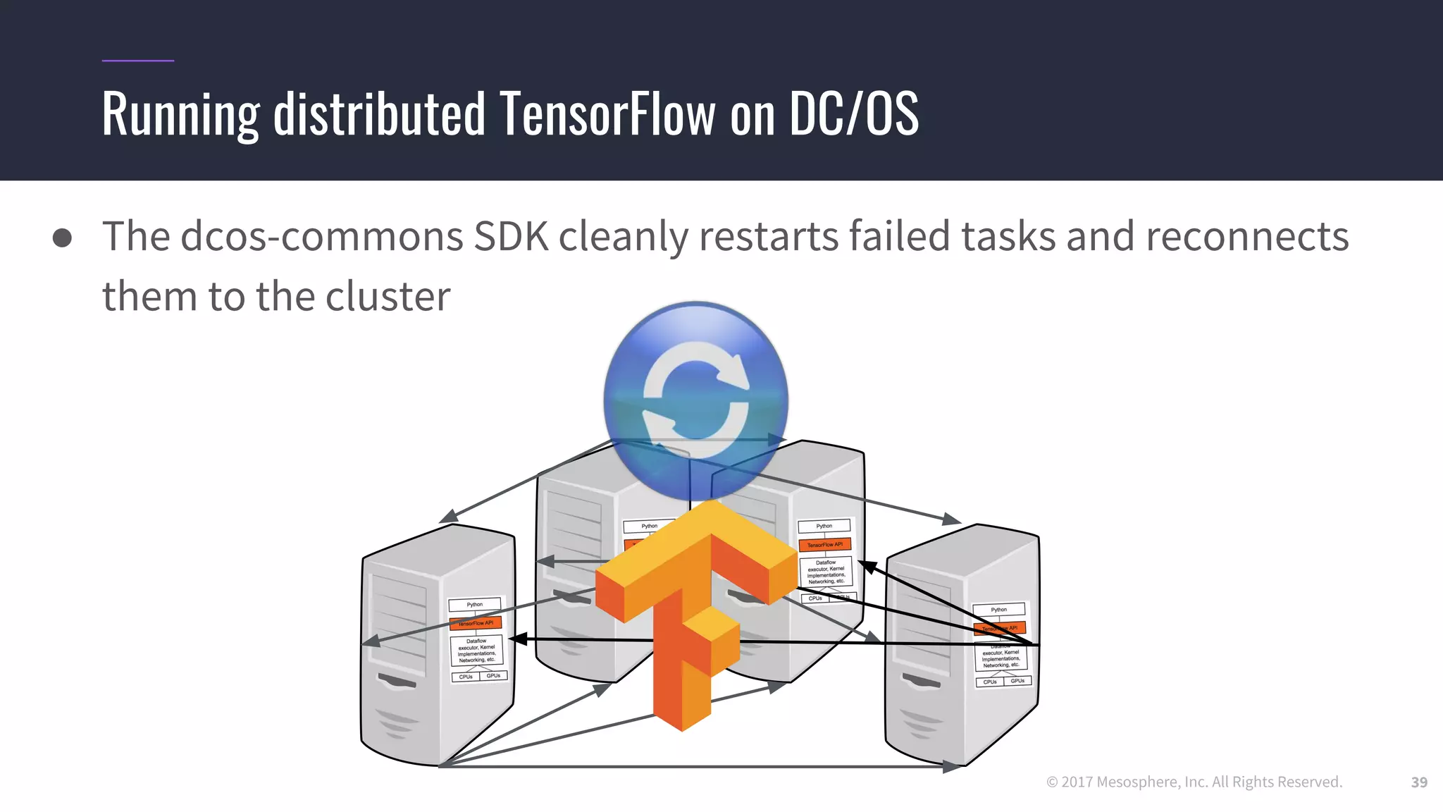 © 2017 Mesosphere, Inc. All Rights Reserved.
Running distributed TensorFlow on DC/OS
39
● The dcos-commons SDK cleanly restarts failed tasks and reconnects
them to the cluster
 