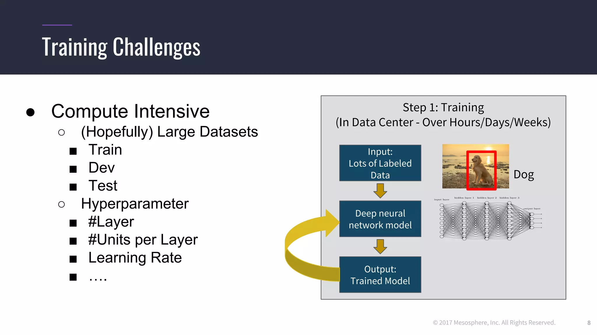 © 2017 Mesosphere, Inc. All Rights Reserved.
Training Challenges
8
Step 1: Training
(In Data Center - Over Hours/Days/Weeks)
Dog
Input:
Lots of Labeled
Data
Output:
Trained Model
Deep neural
network model
● Compute Intensive
○ (Hopefully) Large Datasets
■ Train
■ Dev
■ Test
○ Hyperparameter
■ #Layer
■ #Units per Layer
■ Learning Rate
■ ….
 