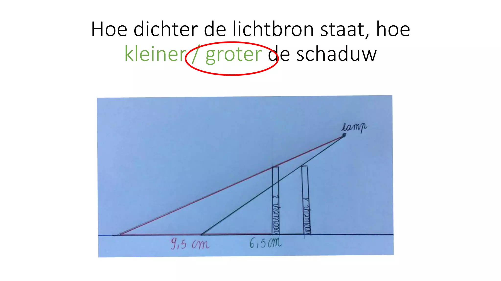 Schaduw en licht | PPT