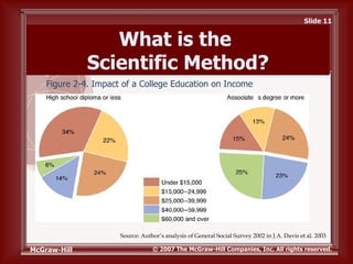 Schaefer10e ppt ch02