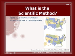 Schaefer10e ppt ch02