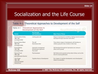 Schaefer10e ppt ch04