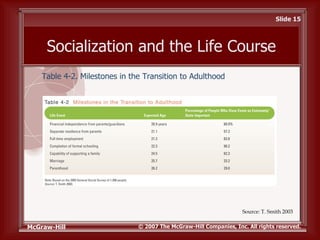 Schaefer10e ppt ch04