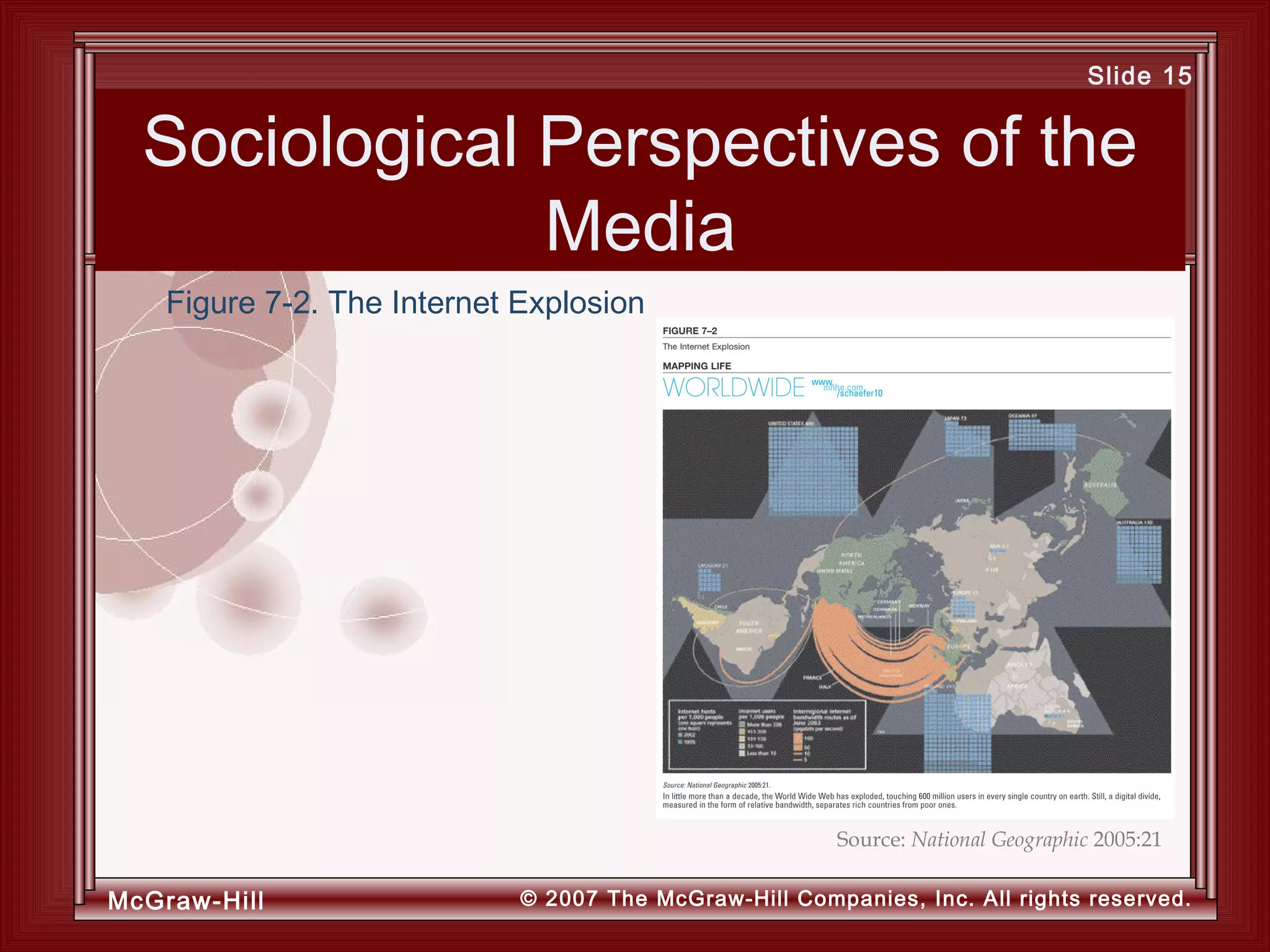 McGraw-Hill © 2007 The McGraw-Hill Companies, Inc. All rights reserved.
Slide 15
Sociological Perspectives of the
Media
Figure 7-2. The Internet Explosion
Source: National Geographic 2005:21
 