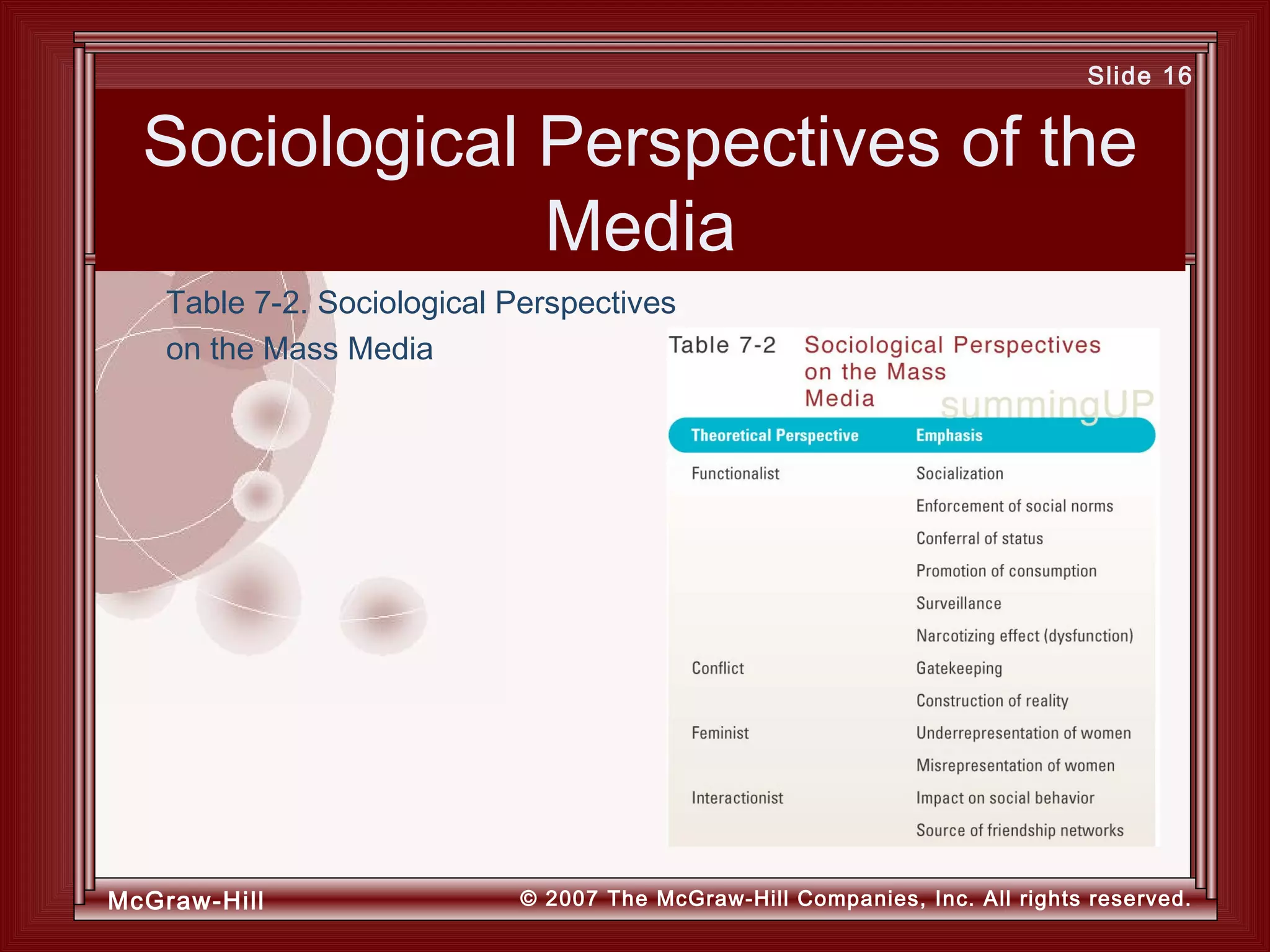 McGraw-Hill © 2007 The McGraw-Hill Companies, Inc. All rights reserved.
Slide 16
Sociological Perspectives of the
Media
Table 7-2. Sociological Perspectives
on the Mass Media
 