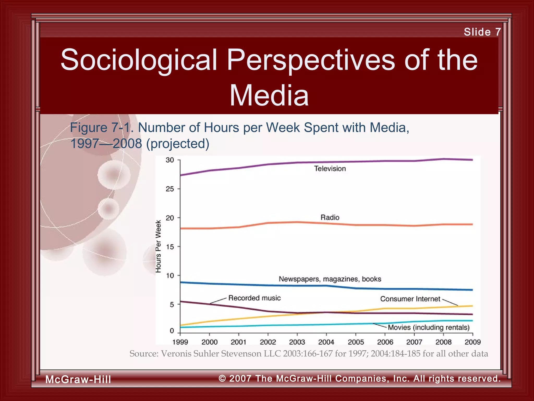 McGraw-Hill © 2007 The McGraw-Hill Companies, Inc. All rights reserved.
Slide 7
Sociological Perspectives of the
Media
Figure 7-1. Number of Hours per Week Spent with Media,
1997—2008 (projected)
Source: Veronis Suhler Stevenson LLC 2003:166-167 for 1997; 2004:184-185 for all other data
 