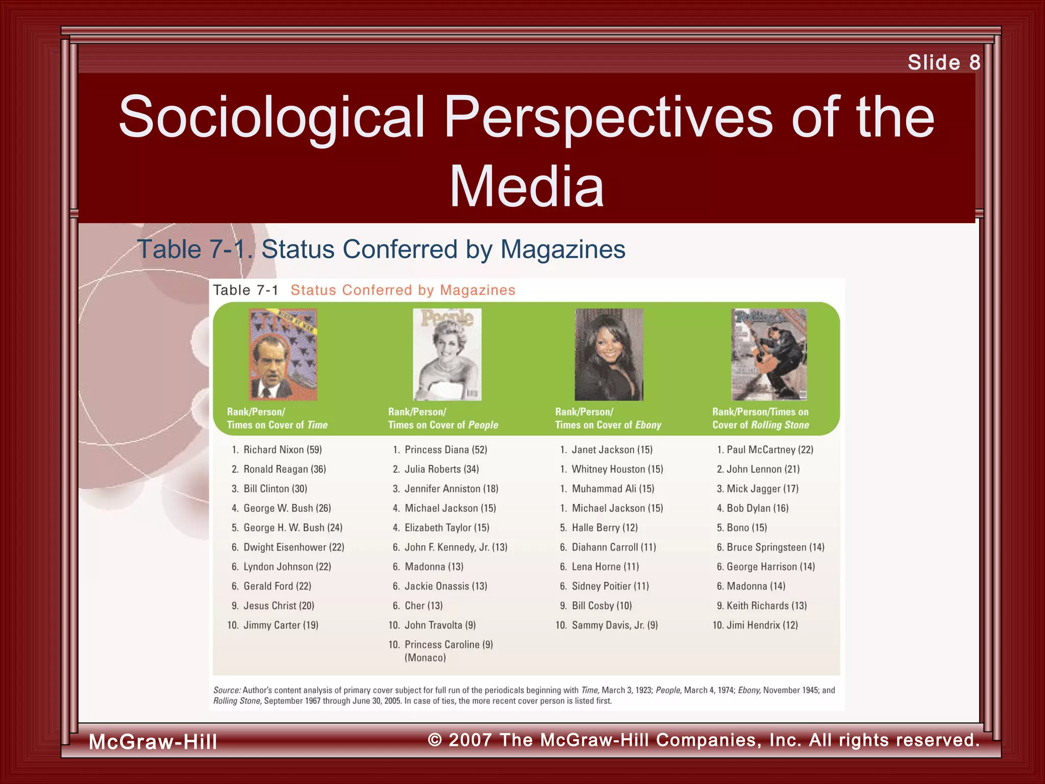McGraw-Hill © 2007 The McGraw-Hill Companies, Inc. All rights reserved.
Slide 8
Sociological Perspectives of the
Media
Table 7-1. Status Conferred by Magazines
 