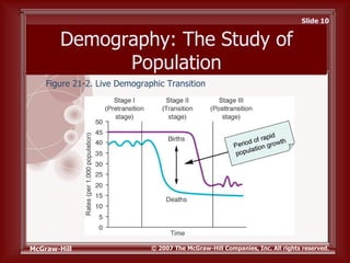 Schaefer10e ppt ch21