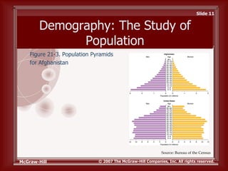 Schaefer10e ppt ch21
