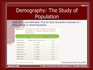 Schaefer10e ppt ch21