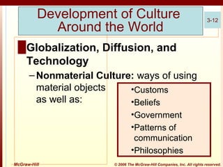 Development of Culture
Around the World

3-12

█ Globalization, Diffusion, and
Technology
– Nonmaterial Culture: ways of using
material objects
•Customs
as well as:
•Beliefs
•Government
•Patterns of
communication
•Philosophies
McGraw-Hill

© 2006 The McGraw-Hill Companies, Inc. All rights reserved.

 