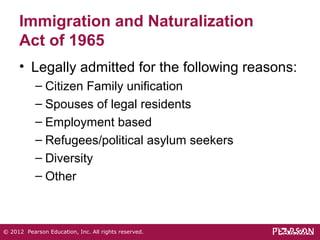 Immigration and Naturalization 
Act of 1965 
• Legally admitted for the following reasons: 
– Citizen Family unification 
– Spouses of legal residents 
– Employment based 
– Refugees/political asylum seekers 
– Diversity 
– Other 
© 2012 Pearson Education, Inc. All rights reserved. 
 