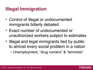 Illegal Immigration 
• Control of illegal or undocumented 
immigrants bitterly debated 
• Exact number of undocumented or 
unauthorized workers subject to estimates 
• Illegal and legal immigrants tied by public 
to almost every social problem in a nation 
– Unemployment, “drug runners” & “terrorists” 
© 2012 Pearson Education, Inc. All rights reserved. 
 