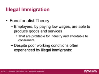 Illegal Immigration 
• Functionalist Theory 
– Employers, by paying low wages, are able to 
produce goods and services 
• That are profitable for industry and affordable to 
consumers 
– Despite poor working conditions often 
experienced by illegal immigrants: 
© 2012 Pearson Education, Inc. All rights reserved. 
 