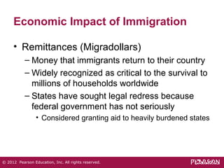 Economic Impact of Immigration 
• Remittances (Migradollars) 
– Money that immigrants return to their country 
– Widely recognized as critical to the survival to 
millions of households worldwide 
– States have sought legal redress because 
federal government has not seriously 
• Considered granting aid to heavily burdened states 
© 2012 Pearson Education, Inc. All rights reserved. 
 