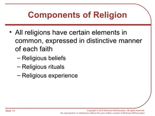 Slide 14 Copyright © 2016 McGraw-Hill Education. All rights reserved.
No reproduction or distribution without the prior written consent of McGraw-Hill Education.
Components of Religion
• All religions have certain elements in
common, expressed in distinctive manner
of each faith
– Religious beliefs
– Religious rituals
– Religious experience
 