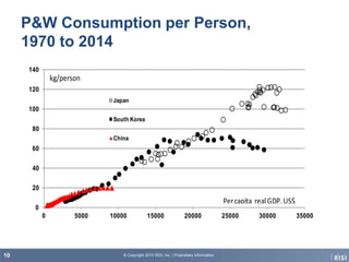 Outlook for the World Paper Grade Pulp Market | PDF