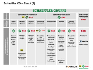 Knowledge Management @ Schaeffler  PPT