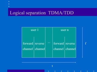 multiple access techniques and multiplexing .pptx