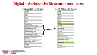 Digital – Address List Structure (2010 – 2020)
LUCA 2010 – 26 Fields
Entity ID
Line #
MAFID
Action
State
County
Tract
Bloc...