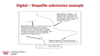 Digital – Shapefile submission example
30
 