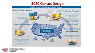 2020 Census Design
4
 