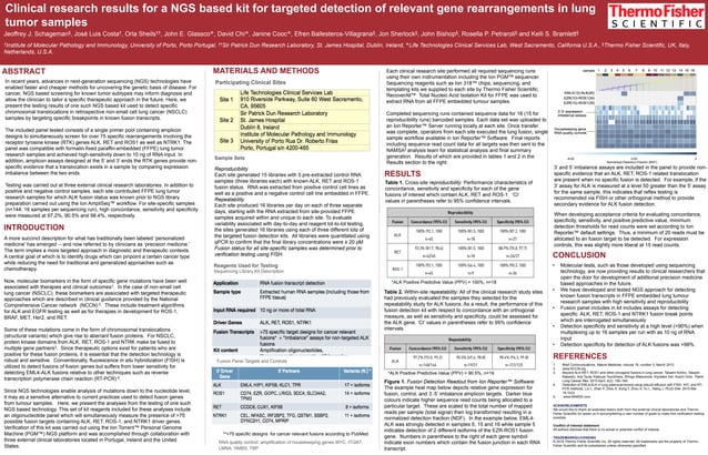 Clinical research results for a NGS based kit for targeted detection of ...