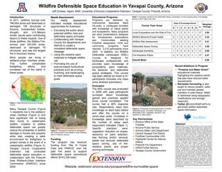 Wildfire Defensible Space Education in Yavapai County, Arizona
                                             Jeff Schalau, Agent, ANR, University of Arizona Cooperative Extension, Yavapai County, Prescott, Arizona

Introduction                                Needs Assessment                                    Educational Programs                Table 1. Evaluation results for the Defensible Space Landscaper Course showing steps of knowledge
                                                                                                                                    gained in each major topic area.
In 2011, wildfires burned over              Our      needs       assessment                     Programs are delivered by
786,664 acres and destroyed or              indicated multiple educational                      Instructional Specialist, Mark                                                             Steps of Knowledge Gained
                                                                                                                                                                                                                                                       Weighted
damaged 159 structures in                   opportunities for Extension:                        DiLucido, a Landscape Architect                 Course Topic Areas                                                                                     Average
                                                                                                                                                                                           0     1       2       3       4      5       6       n
Arizona. Overstocked forests,                                                                   with knowledge of native plants
                                                Educating the public about                      and ecosystems. Many programs
drought,      and     U.S./Mexico               potential wildfire risks and                                                        Local Ecosystems and the Role of Fire                  0     2       5       5       3      1       1 17                2.94
border issues were contributing                                                                 are short presentations designed
                                                defensible space principles.                    for Homeowners Associations         Wildfire Behavior/Forest Health                        0     1       6       2       6      0       2 17                3.24
factors to these impacts. One of                Collaborating with Yavapai                      and      Communities     seeking
these wildfires, the Wallow Fire,               County fire departments and                                                         Wildfire Risk Assessment                               0     2       4       3       3      3       2 17                3.41
                                                                                                FireWise designation. HOA and
burned over 523,000 acres,                      districts to create a                           community     programs      have    Defensible Space Zoning                                0     2       6       3       3      2       1 17                3.00
destroyed or damaged 78                         consistent defensible space                     reached 2,219 participants since
structures, and was the largest                 message.                                        2005. In addition, our Wildfire     Hardscape Elements                                     1     4       2       5       4      0       1 17                2.65
fire in Arizona’s history.                      Using fire-resistive plant                      Defensible Landscaper (WDL)         Fire-Resistive Plants                                  0     5       6       2       2      1       1 17                2.47
More people are living in                       materials to mitigate wildfire                  Course      is    designed    for
wildland-urban interface areas.                 risk.                                           landscape professionals and         Overall Mean                                                                                                            2.95
This       further     complicates              Promoting the use of                            provides basic knowledge of
firefighting       efforts    and               science-based horticultural                     ecosystems, plant materials,                                                                   Recent Additions to Program
increases risk of fire starts in                practices such as pruning,                      fire behavior, and defensible                                                                     “Firewise and Water Smart”
these areas.                                    mulching, and hardscaping                       space strategies. This course                                                                     educational materials
                                                to meet defensible space                        has been offered six times to 81                                                                  highlighting fire resistive plants
                                                goals.                                          participants (includes one class                                                                  that also have reduced water
                                                                                                since abstract submission).                                                                       requirements.
                                                                                                                                                                                                  Rainwater harvesting is also
                                                                                                Evaluation                                                                                        taught to reduce potable water
                                                                                                The WDL course was evaluated                                                                      use and maintain greater
                                                                                                in 2009 with past participants                                                                    hydration in plant tissue. Water
                                                                                                surveyed about knowledge                                                                          is redirected using topographic
                                                                                                gained and practices applied                                                                      modifications and storage
                                                                                                since course completion. The                                                                      reservoirs.
Figure 1. Map showing Arizona and Yavapai
County.                                                                                         survey had a 26% response                                                                         Twitter @CommWildFirePro to
                                                                                                rate. Respondents rated their                                                                     get timely wildfire defensible
Many Yavapai County (Figure                                                                     knowledge on each topic before
                                                                                                                                    Figure 3. Photograph showing application of wildfire
                                                                                                                                                                                                  space information.
                                                                                                                                    defensible space principles: hardscape, non-
1) residents live in the wildland-                                                              and after the course on a           flammable mulch, vegetation reduction, and
urban interface (Figure 2) and                                                                  seven-step scale. Increases in
                                                                                                                                    retention of native plants.

face significant risk of losing                                                                 knowledge were described by          Key Partnerships
their home to catastrophic                                                                      the number of steps each               Arizona Office of the State
wildfire. Creation of wildfire                                                                                                         Forester                                                Abstract
                                                                                                respondent indicated (Table 1).                                                                Yavapai County is in the central highlands of Arizona and includes
defensible space can greatly                                                                    Specific     practices    were:        Arizona Public Service                                  desert scrub and grassland, chaparral, pinyon/juniper, ponderosa pine,
                                                                                                                                                                                               and mixed conifer ecosystems. Many Yavapai County residents live in
reduce the probability of wildfire          Figure 2. Photograph showing the topography
                                                                                                vegetation reduction on slopes;        Arizona State Land Department                           the wildland-urban interface and face significant risk of losing their home
                                                                                                                                                                                               in the event of a catastrophic wildfire. Creation of wildfire defensible
                                            and fuels present in the wildland urban interface
damage to homes and property                area in Prescott, Arizona.                          decisions on plant selection,          Central Yavapai Fire District                           space can greatly reduce the probability of wildfire damage to homes
                                                                                                                                                                                               and structures while also creating a safer environment for firefighters to
                                                                                                                                                                                               protect those homes in the event of a catastrophic wildfire. The
while also creating a safer                                                                     tree thinning and/or removal;          FireWise Communities USA                                University of Arizona Yavapai County Cooperative Extension has been
                                                                                                                                                                                               conducting defensible space education in collaboration with the Prescott
environment for firefighters to             Funding                                                                                    Highlands Center for Natural                            Area Wildland-Urban Interface Commission (PAWUIC) since 2000. In
                                                                                                ladder fuel removal; defensible                                                                2004, PL 106-393 Title III Forest Fee funding was received to enhance
protect homes in the event of a             The program has received                                                                   History                                                 delivery of defensible space education. A half-time Instructional
                                                                                                space zoning; use of fire-             Prescott Fire Department
                                                                                                                                                                                               Specialist was hired in 2005 to deliver defensible space education
catastrophic wildfire (Figure 3).           funding from Title III Forest                                                                                                                      across Yavapai County. Our initial needs assessment indicated
                                                                                                resistive plants; and proper           USDA Forest Service
                                                                                                                                                                                               opportunities in the areas of: educating the public about potential wildfire
                                                                                                                                                                                               risks and defensible space principles; collaborating with all Yavapai
Yavapai County Cooperative                  Fees and PAWUIC over the                                                                                                                           County fire departments to create a consistent defensible space
                                                                                                pruning techniques.                    Yavapai County Government                               message; using fire-resistive plant materials to mitigate wildfire risk; and
Extension      has     conducted            past five years to support                                                                                                                         promoting the use of science-based horticultural practices such as
                                                                                                                                                                                               pruning, mulching, and hardscaping to meet defensible space goals. We
defensible space education in               defensible space educational                                                                                                                       also identified an opportunity to teach defensible space principles to
                                                                                                                                                                                               landscape professionals and designed a 12-hour, field-based, Wildfire
collaboration with the Prescott             efforts ($143,326 total).                                                                                                                          Defensible Landscaper Course, the only one of its kind in Arizona.
                                                                                                                                                                                               Defensible space education has reached 2,219 participants in a variety
                                                                                                                                                                                               of venues. In addition, the Wildfire Defensible Landscaper Course has
Area Wildland-Urban Interface                                                                                                                                                                  been offered five times with 65 graduates. Many other collaborative
                                                                                                                                                                                               activities were undertaken and a few challenging situations were
Commission (PAWUIC) since                                                                                                                                                                      encountered. Funding has been received from a variety of sources over
                                                                                                                                                                                               the past five years to support these defensible space educational efforts
2000.                                                          Website: extension.arizona.edu/yavapai/wildfire-survivable-space                                                                ($143,326 total).
 