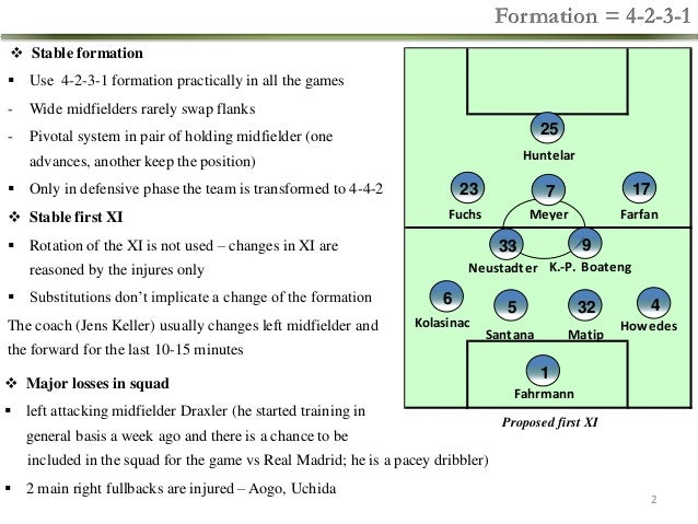 Opposition Analysis Schalke 04 Jan Feb 14 Opposition Analysis Schalke 04 Jan Feb 14