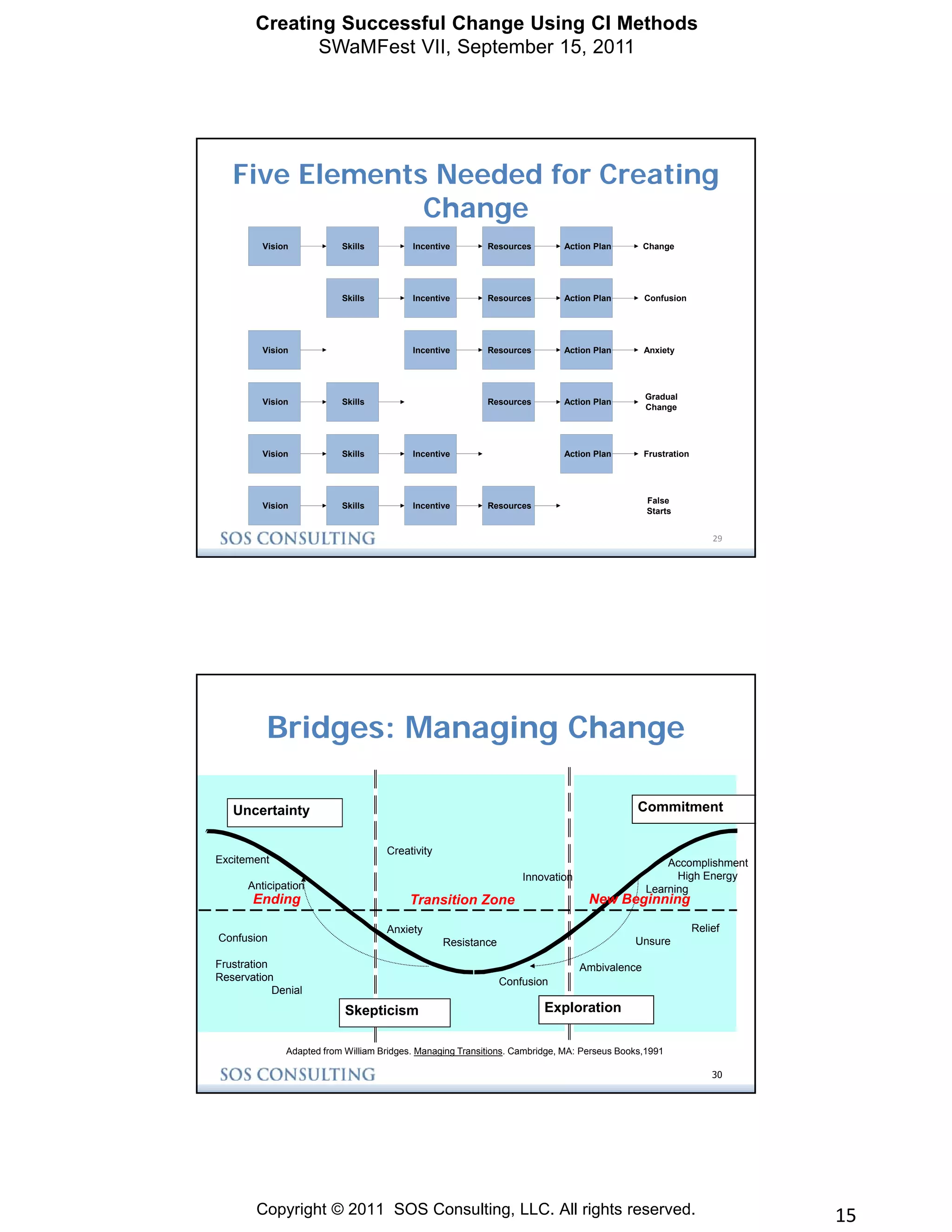Creating Successful Change Using Continuous Improvement Methods | PDF