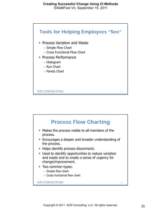 Ci Methods Sample Creating Successful Change Using Continuous Improvement Methods | PDF
