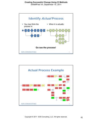 Creating Successful Change Using Continuous Improvement Methods | PDF