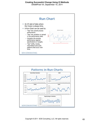 Creating Successful Change Using Continuous Improvement Methods | PDF