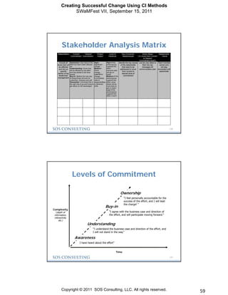 Creating Successful Change Using Continuous Improvement Methods | PDF
