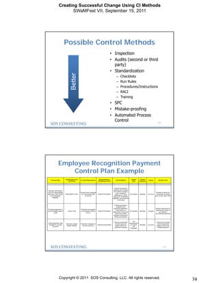 Ci Methods Sample Creating Successful Change Using Continuous Improvement Methods | PDF