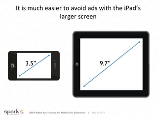 UXPA Boston Eye Tracking the Mobile User Experience | May 15, 2014
It	
  is	
  much	
  easier	
  to	
  avoid	
  ads	
  with	
  the	
  iPad’s	
  
larger	
  screen	
  
3.5”	

 9.7”	

 