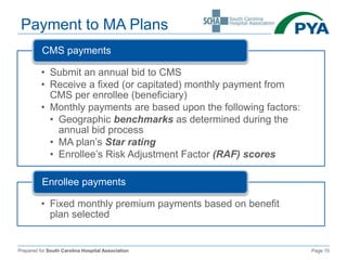 Prepared for South Carolina Hospital Association Page 15
Payment to MA Plans
• Submit an annual bid to CMS
• Receive a fixed (or capitated) monthly payment from
CMS per enrollee (beneficiary)
• Monthly payments are based upon the following factors:
• Geographic benchmarks as determined during the
annual bid process
• MA plan’s Star rating
• Enrollee’s Risk Adjustment Factor (RAF) scores
CMS payments
• Fixed monthly premium payments based on benefit
plan selected
Enrollee payments
 