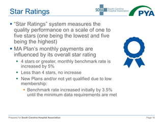 Prepared for South Carolina Hospital Association Page 16
Star Ratings
 “Star Ratings” system measures the
quality performance on a scale of one to
five stars (one being the lowest and five
being the highest)
 MA Plan’s monthly payments are
influenced by its overall star rating
 4 stars or greater, monthly benchmark rate is
increased by 5%
 Less than 4 stars, no increase
 New Plans and/or not yet qualified due to low
membership:
 Benchmark rate increased initially by 3.5%
until the minimum data requirements are met
 