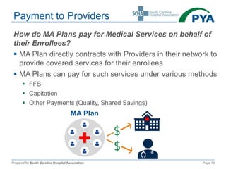 Prepared for South Carolina Hospital Association Page 19
Payment to Providers
How do MA Plans pay for Medical Services on behalf of
their Enrollees?
 MA Plan directly contracts with Providers in their network to
provide covered services for their enrollees
 MA Plans can pay for such services under various methods
 FFS
 Capitation
 Other Payments (Quality, Shared Savings)
 