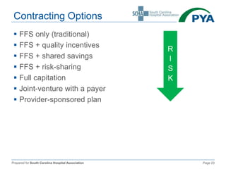 Prepared for South Carolina Hospital Association Page 23
Contracting Options
 FFS only (traditional)
 FFS + quality incentives
 FFS + shared savings
 FFS + risk-sharing
 Full capitation
 Joint-venture with a payer
 Provider-sponsored plan
R
I
S
K
 