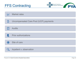 Prepared for South Carolina Hospital Association Page 24
FFS Contracting
Market rates
Uncompensated Care Pool (UCP) payments
Audits
Prior authorizations
Site of care
Inpatient v. observation
 