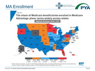 Prepared for South Carolina Hospital Association Page 5
MA Enrollment
 