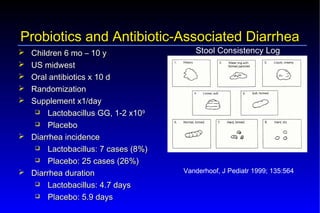 Probiotics – Prebiotics