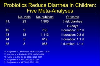 Probiotics – Prebiotics