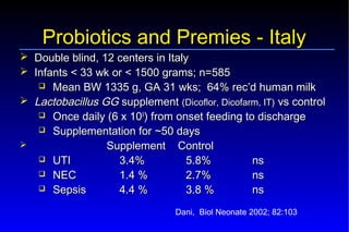 Probiotics – Prebiotics