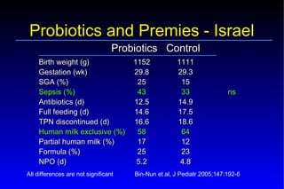 Probiotics – Prebiotics
