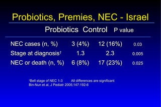 Probiotics – Prebiotics